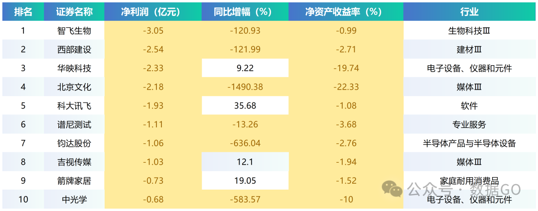 多家上市航司披露1月份运营数据 客运运力投入集体增长