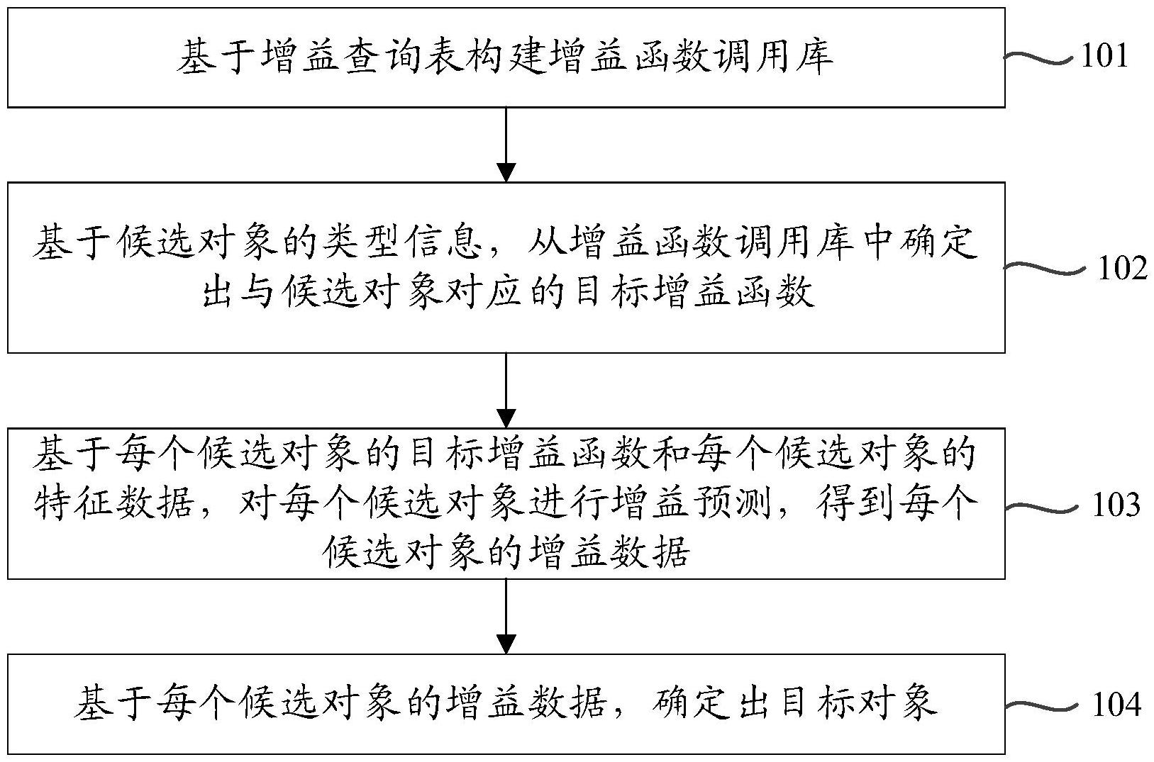 华兴源创获得发明专利授权:“视觉系统的校准方法、装置、计算机设备、存储介质”