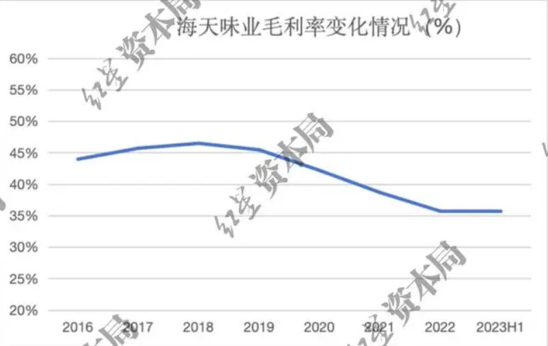 海天味业(603288.SH)：审议通过H股全球发售及在香港联交所上市相关事宜