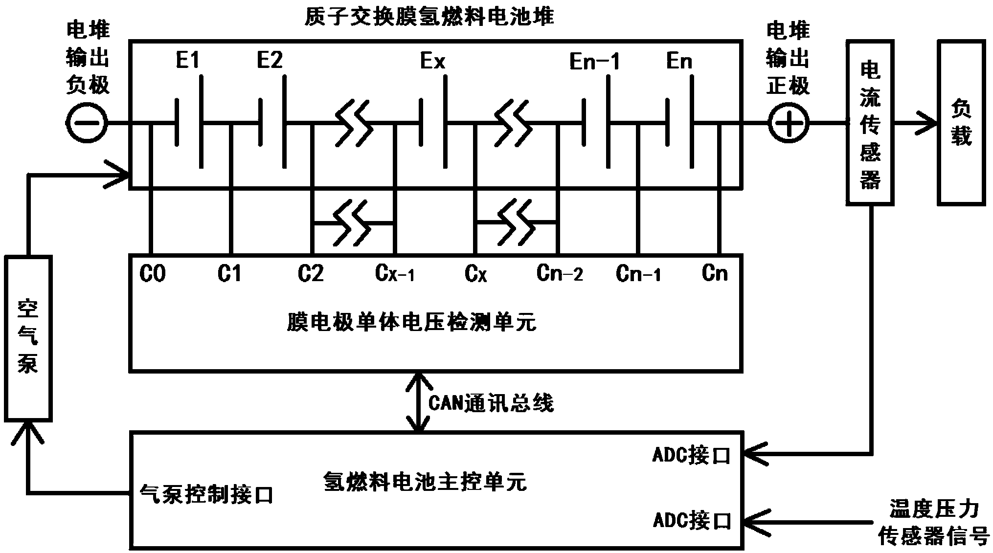 中国石化获得实用新型专利授权:“一种TMR高精度电流传感器的框架结构”