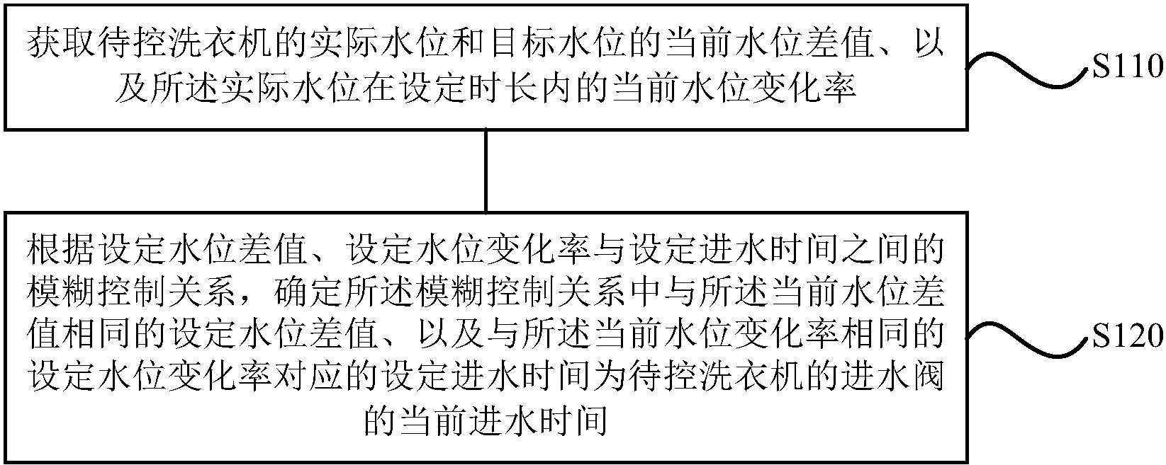格力电器获得发明专利授权:“织物处理设备、织物处理设备的控制方法及电子设备”