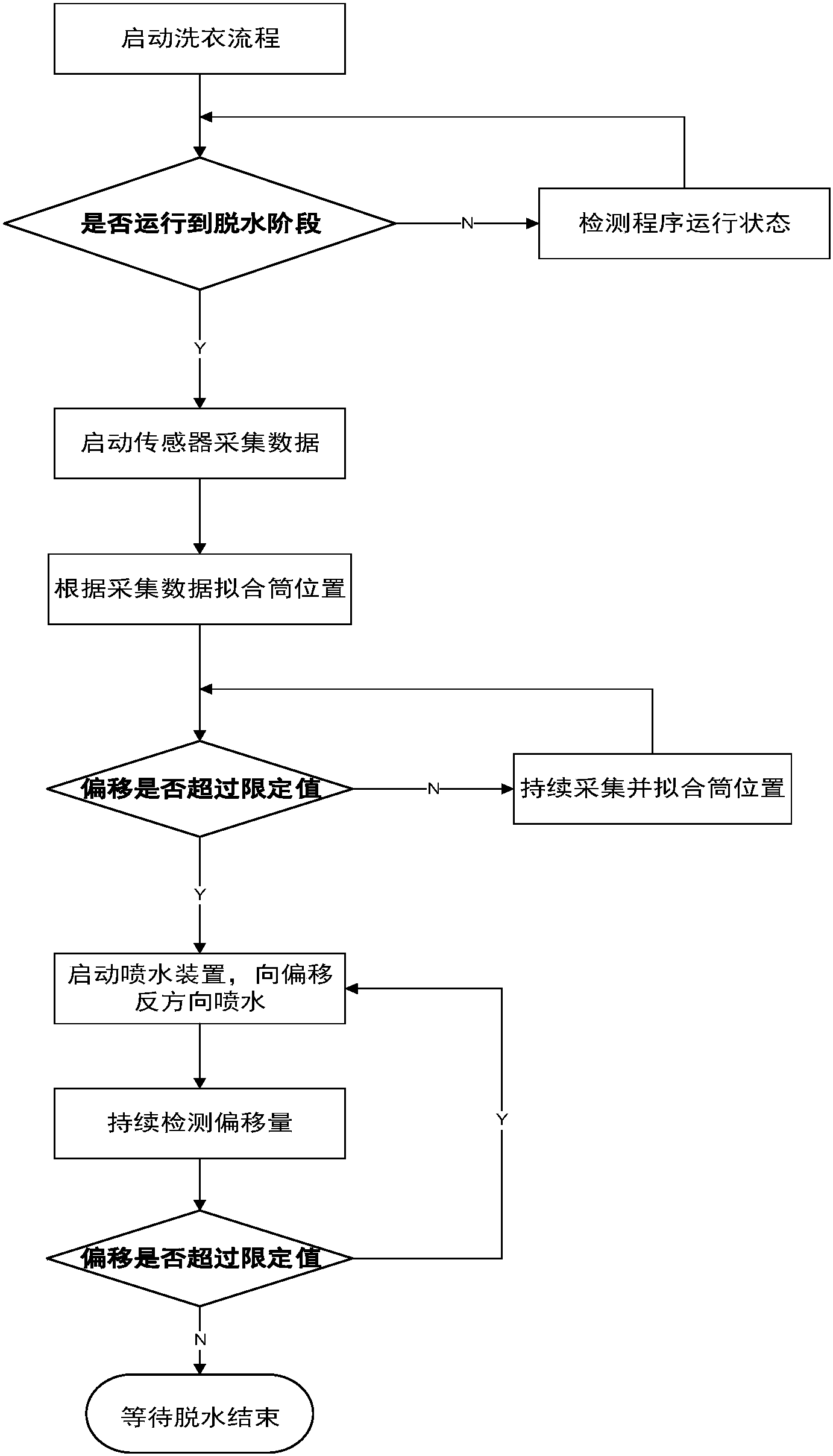 格力电器获得发明专利授权:“织物处理设备、织物处理设备的控制方法及电子设备”