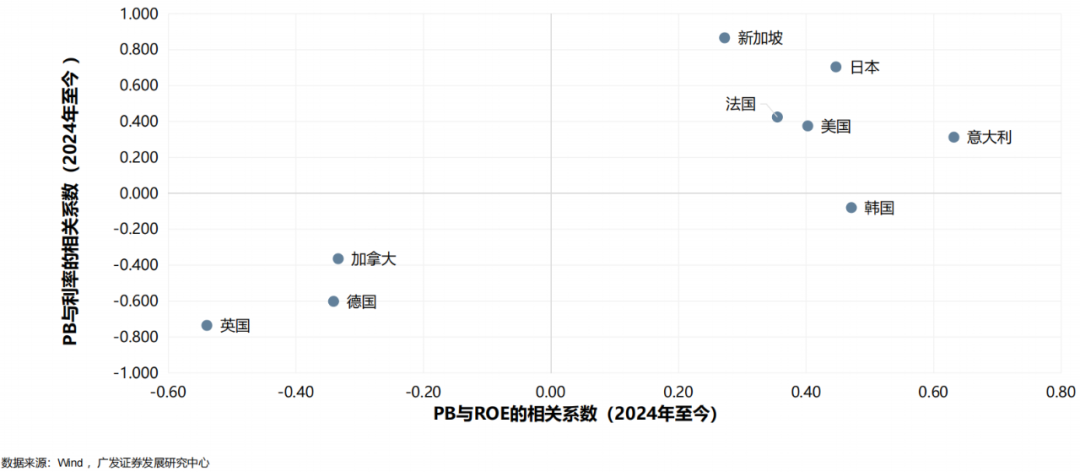 广发基金赵子良：低利率时代寻找债券投资破局之道