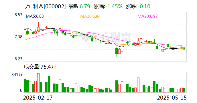 债市早参6月9日|本周万亿逆回购到期；万科再获深铁“输血”30亿
