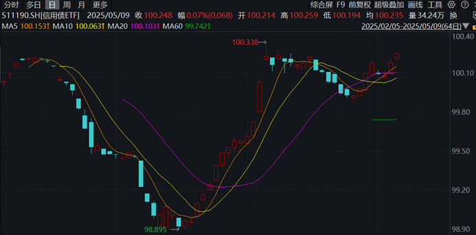债市早参6月9日|本周万亿逆回购到期；万科再获深铁“输血”30亿