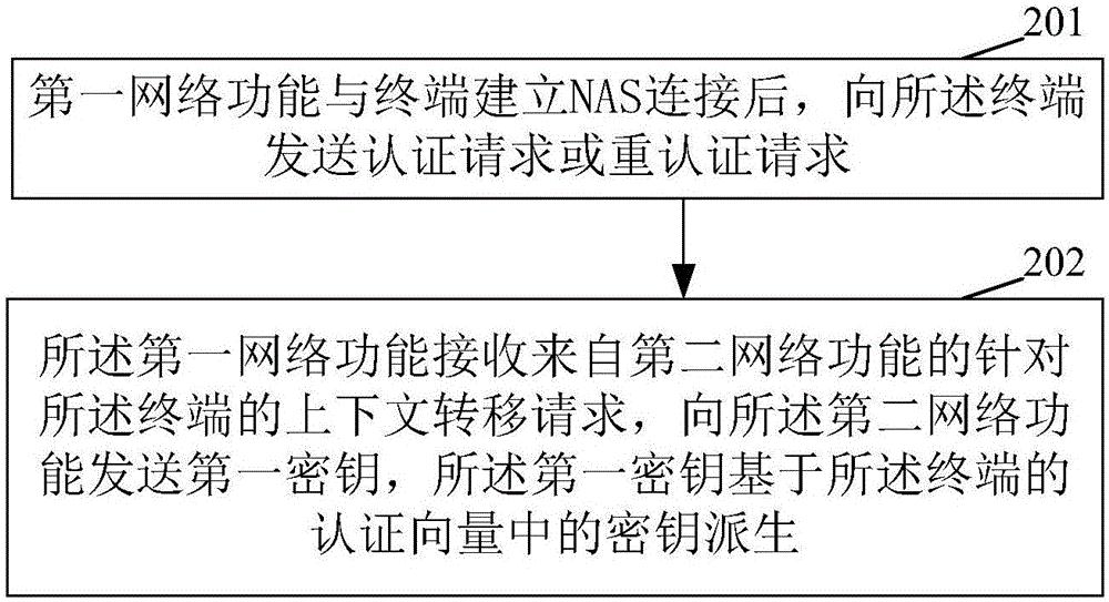 中兴通讯获得发明专利授权:“地址管理方法、网络设备及存储介质”