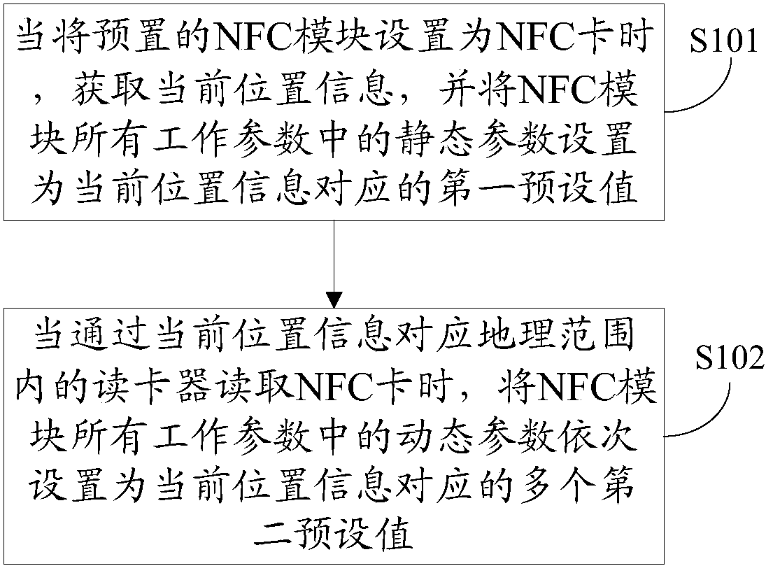 中兴通讯获得发明专利授权:“地址管理方法、网络设备及存储介质”