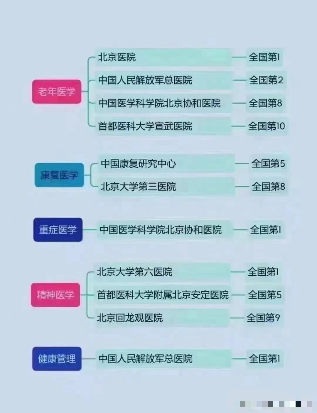 北京协和医院主任医师支玉香：吸入性糖皮质激素不具有成瘾性