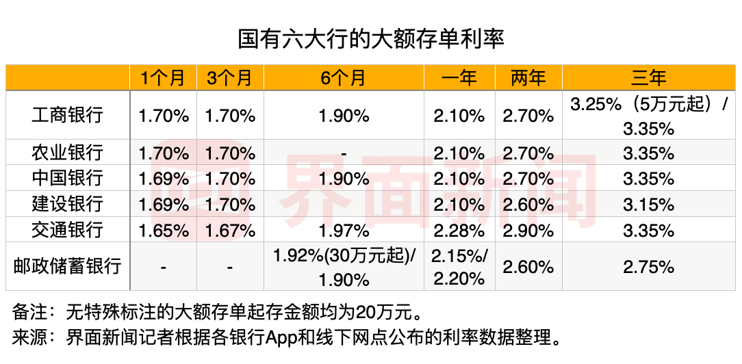 印度10年期国债收益率上升5个基点至6.34%
