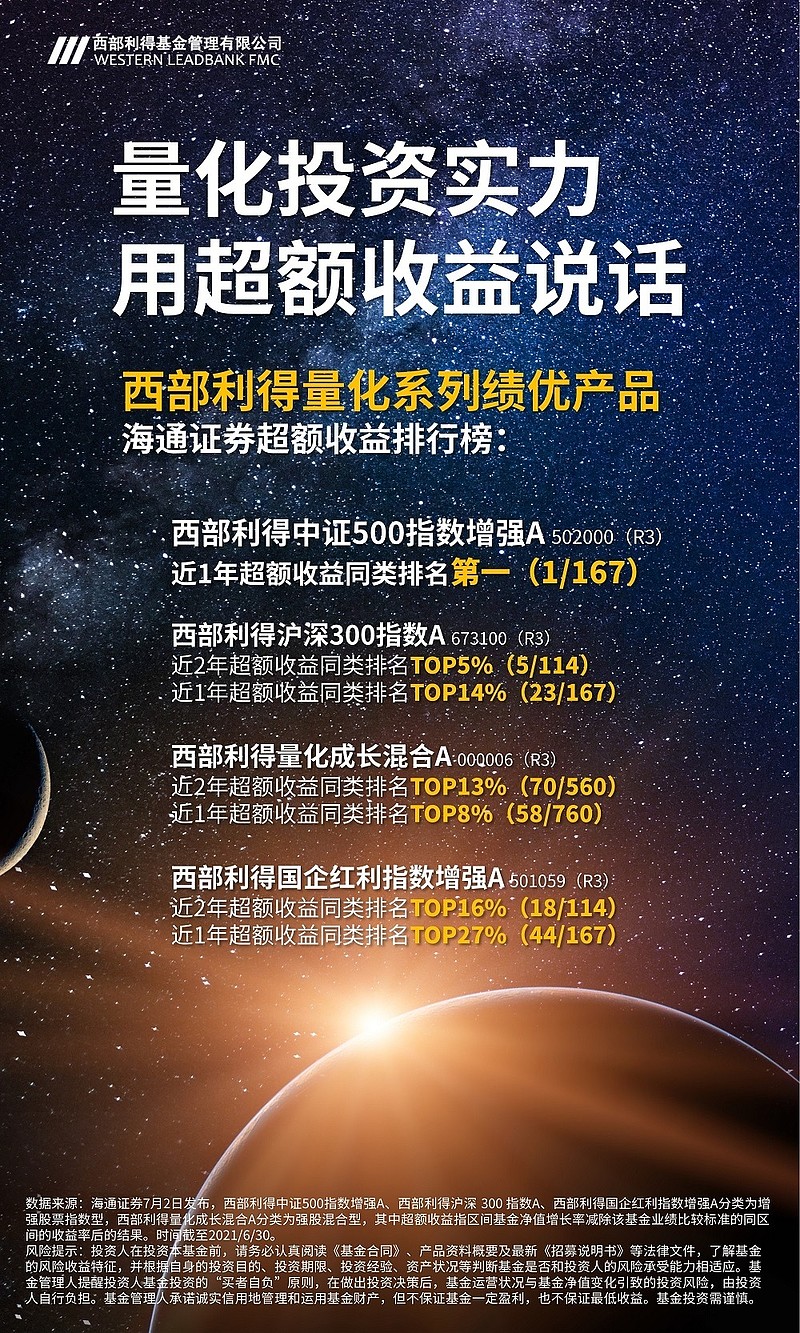 调整申购策略保护投资者权益，西部利得频发限购公告