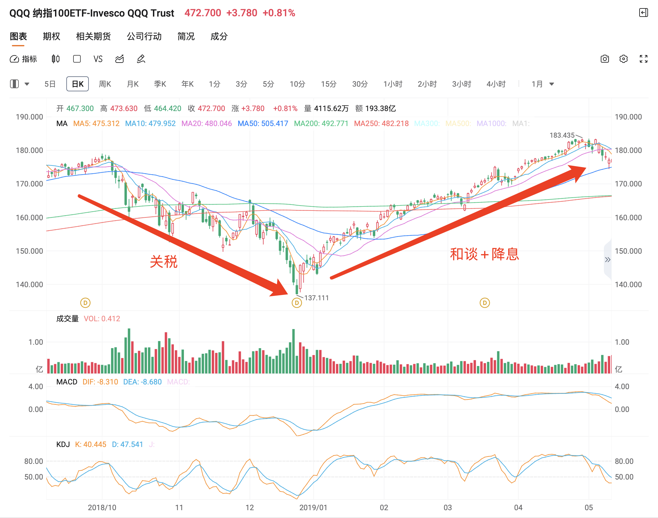 不惧关税阴云 4月高技术制造业PMI保持扩张