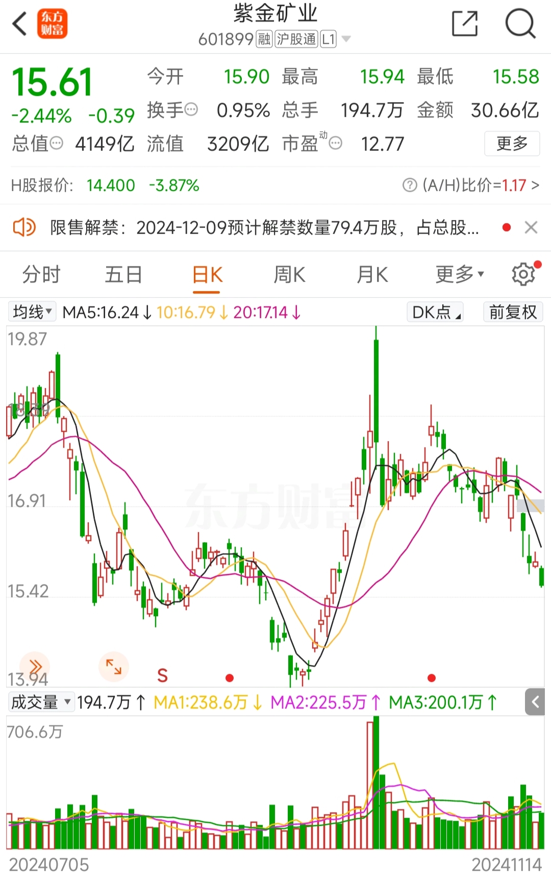 紫金矿业回应海外金矿遭盗采：损失资源确切数量尚需核实