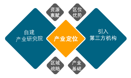 御银股份：公司主要从事运营自有物业产业园区和智能金融设备行业相关运营服务业务