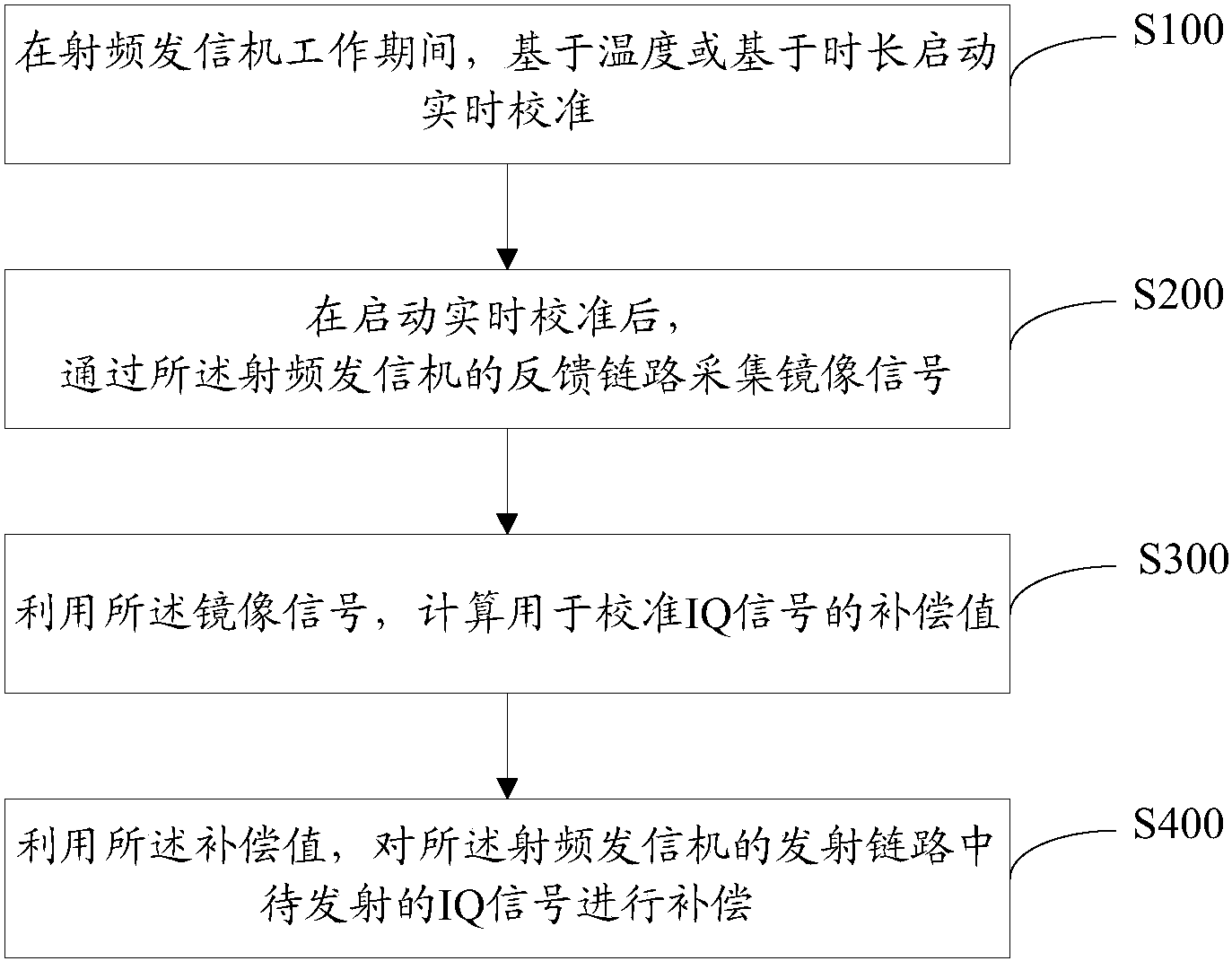 中兴通讯获得发明专利授权：“基于时间调整量的接入方法、装置、设备及介质”