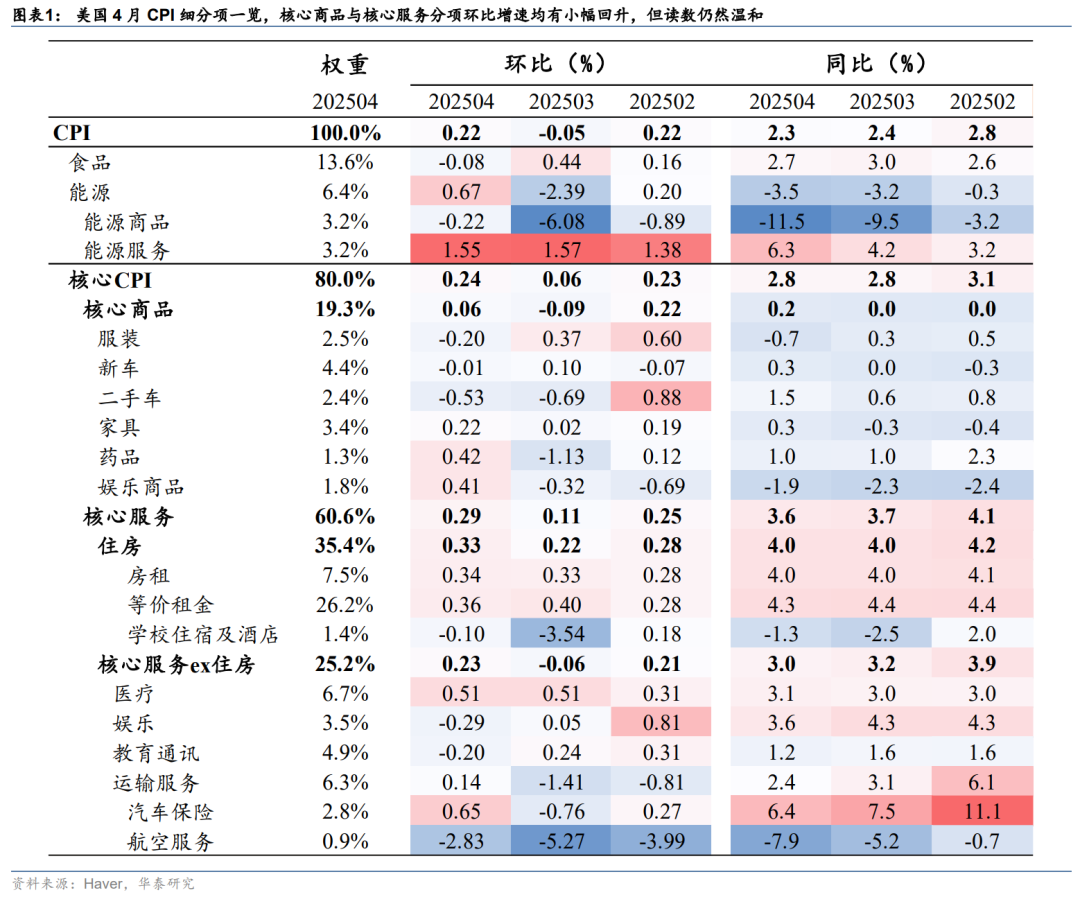 资金价格跌破1.4% 多头情绪升温 CPI、PPI 双弱亟待政策破局！ | 债圈大家说06.09