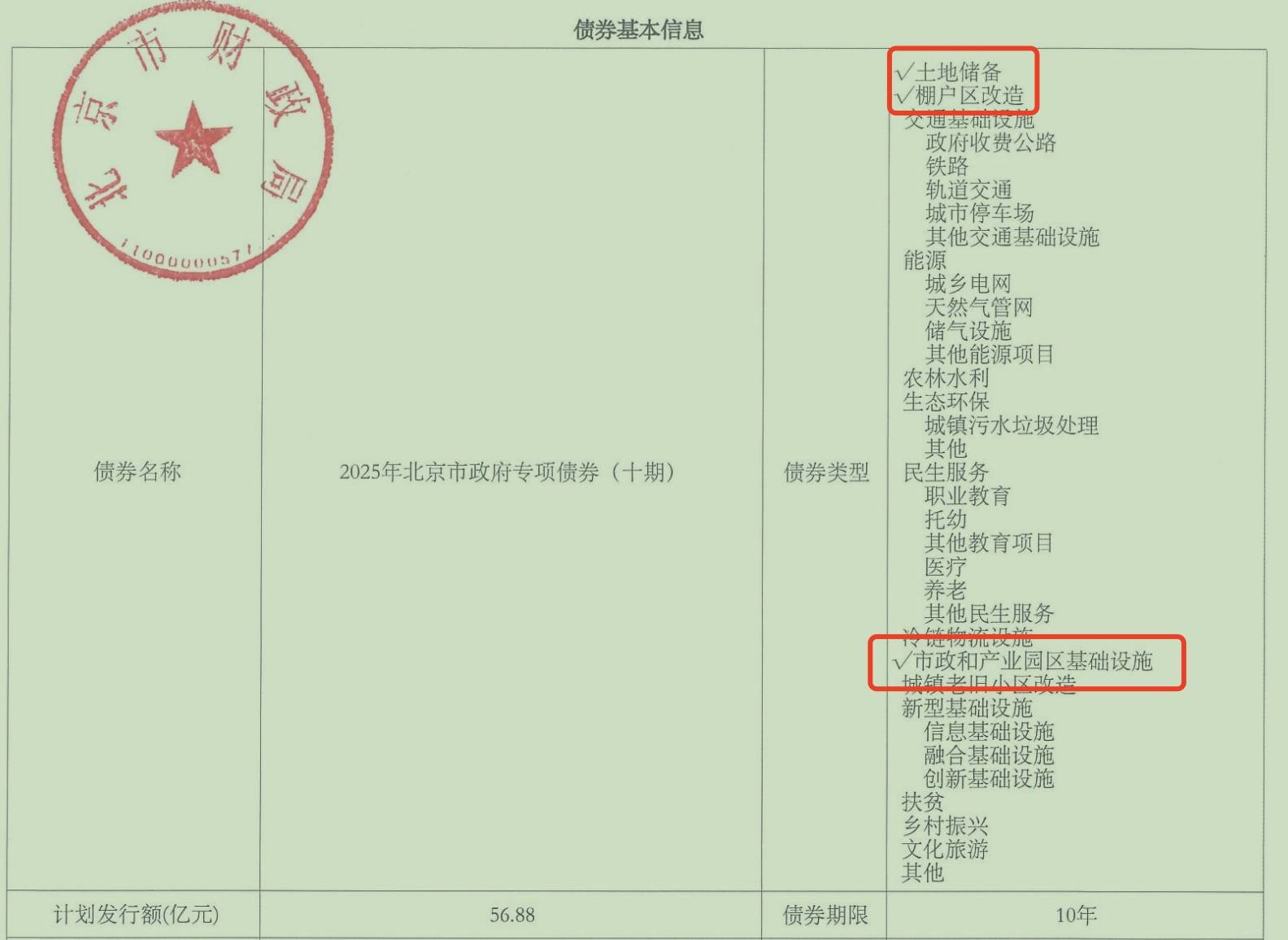 第二批稳增长扩投资专项债完成发行 总规模395亿元