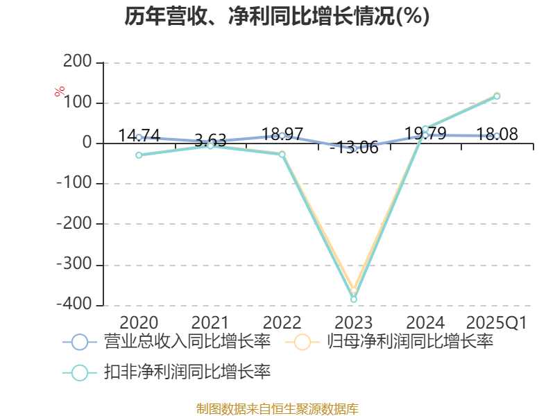中农联合：公司不生产氯虫苯甲酰胺原药，有少量相关制剂等产品的生产和销售