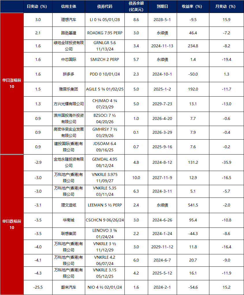 债市日报:6月10日