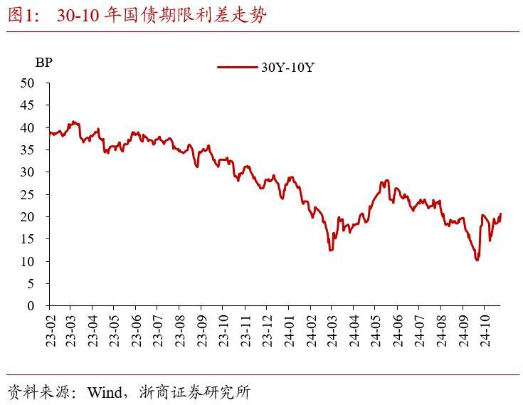 又秒光?500亿元储蓄国债今起开售,利率又降了30BP