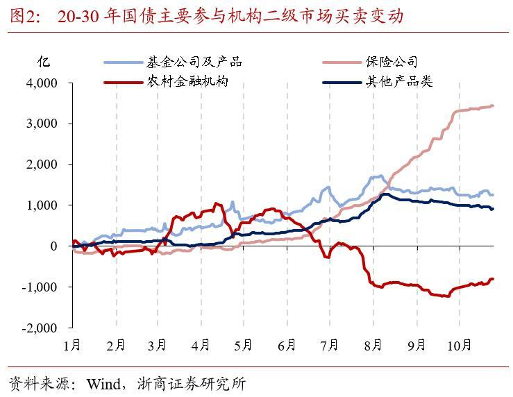 又秒光?500亿元储蓄国债今起开售,利率又降了30BP