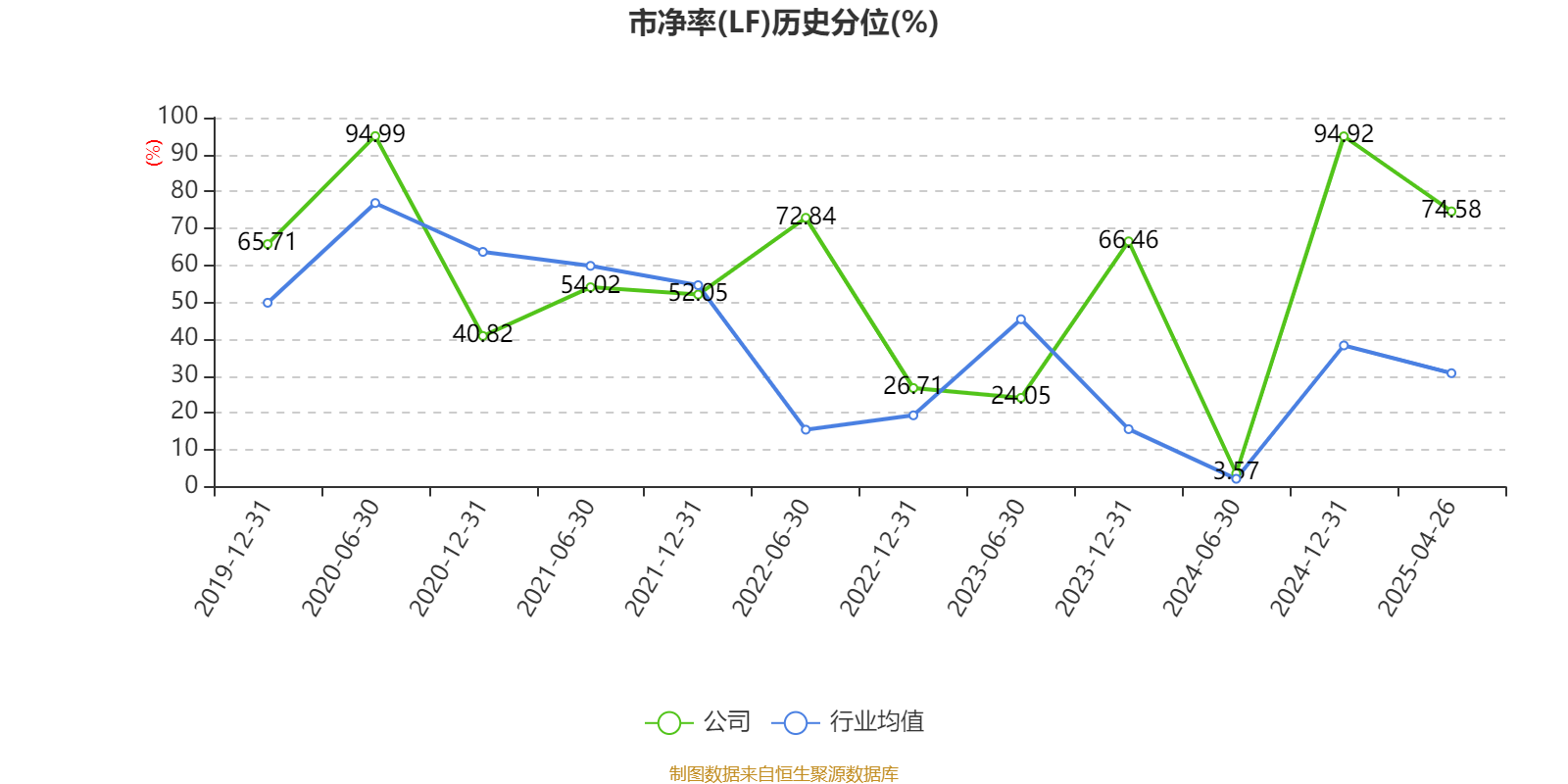 指南针科技(300803)完成72.54万份股票期权注销 涉两期激励计划离职人员
