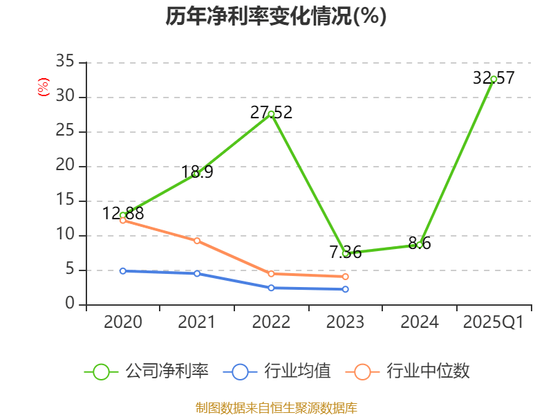 指南针科技(300803)完成72.54万份股票期权注销 涉两期激励计划离职人员
