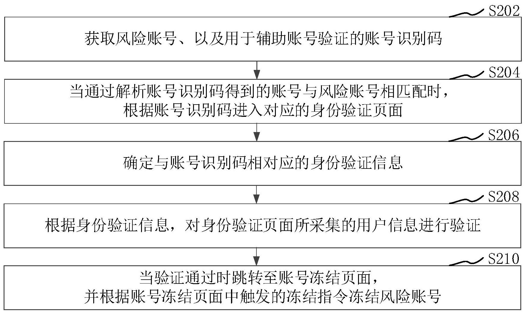 平安银行获得发明专利授权：“一种数据分析方法、装置、计算机设备及存储介质”