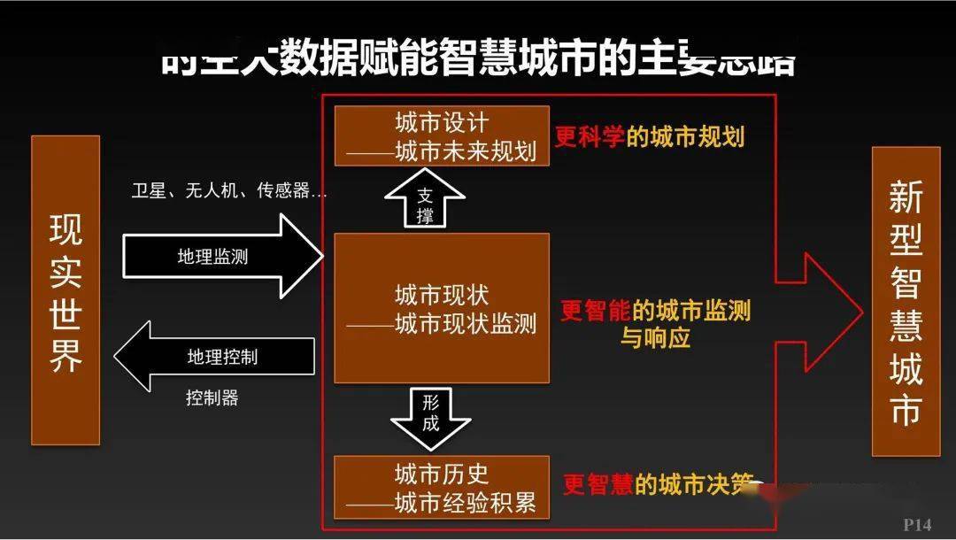 大数据赋能科学健身