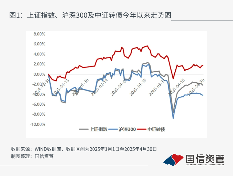 中证转债指数高开0.04%