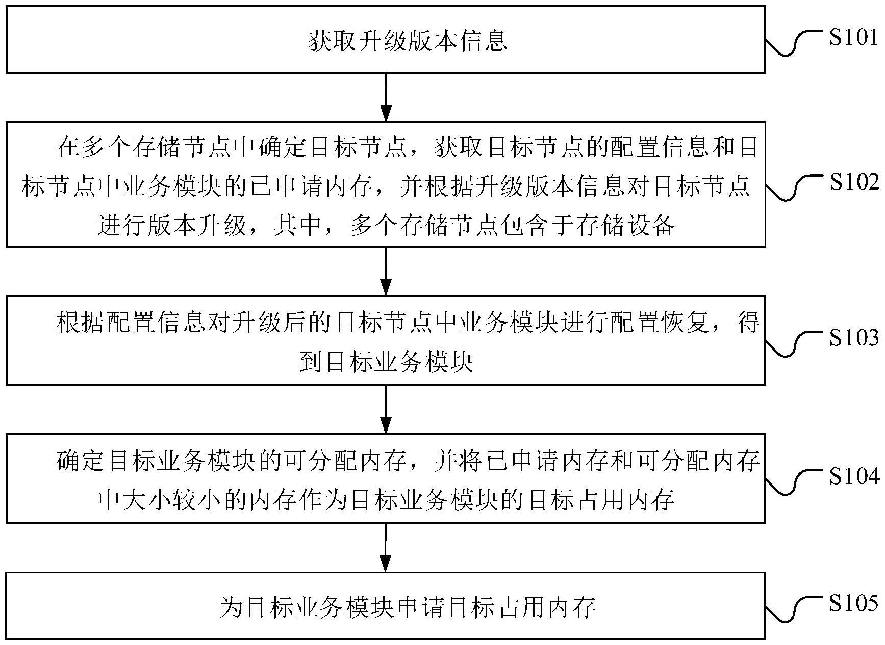 云从科技获得发明专利授权：“图片分析模型调整方法、装置以及计算机可读存储介质”