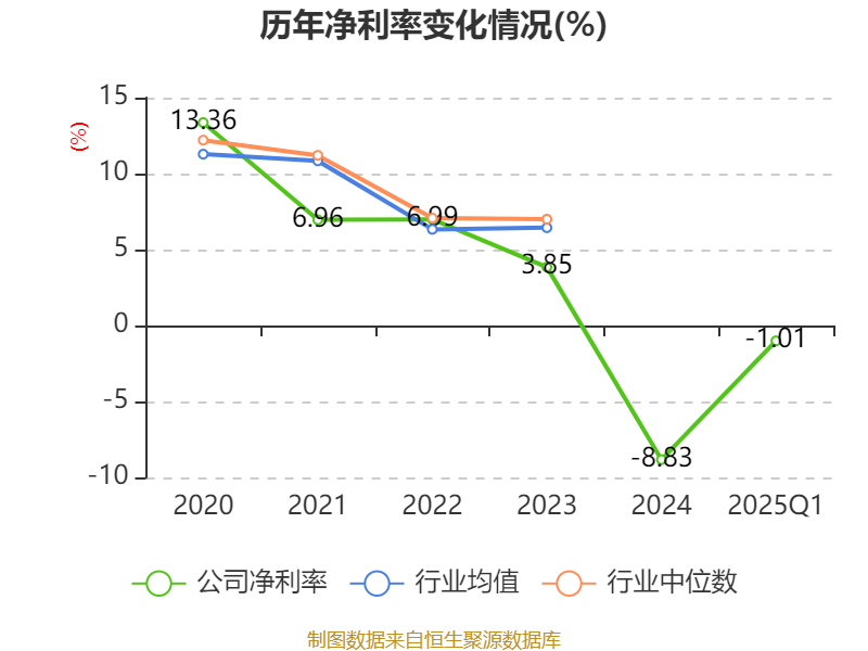 飞沃科技：公司的紧固件产品已成功进入商业火箭领域
