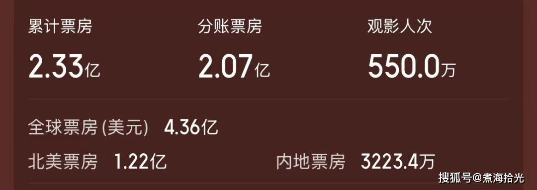 腾讯云独家提供技术支持 首部全云制作动画电影《时间之子》 票房破亿