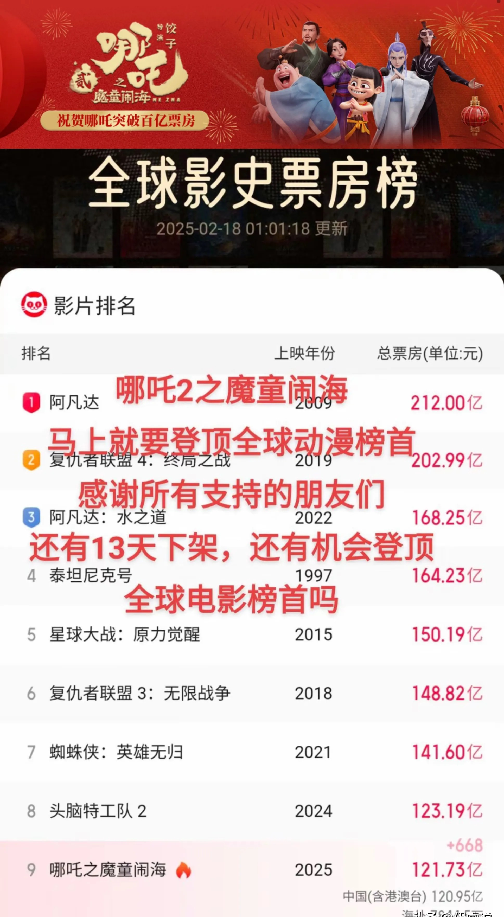 腾讯云独家提供技术支持 首部全云制作动画电影《时间之子》 票房破亿