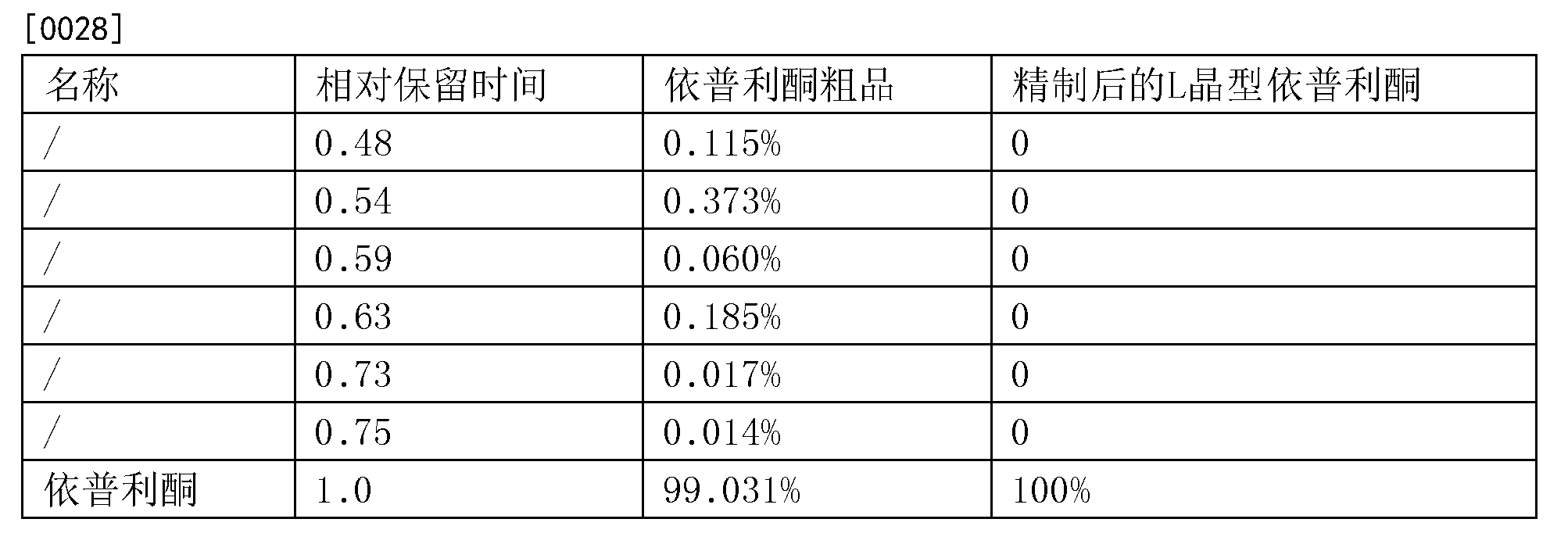 普利退获得发明专利授权：“一种米拉贝隆缓释片及其制备方法”