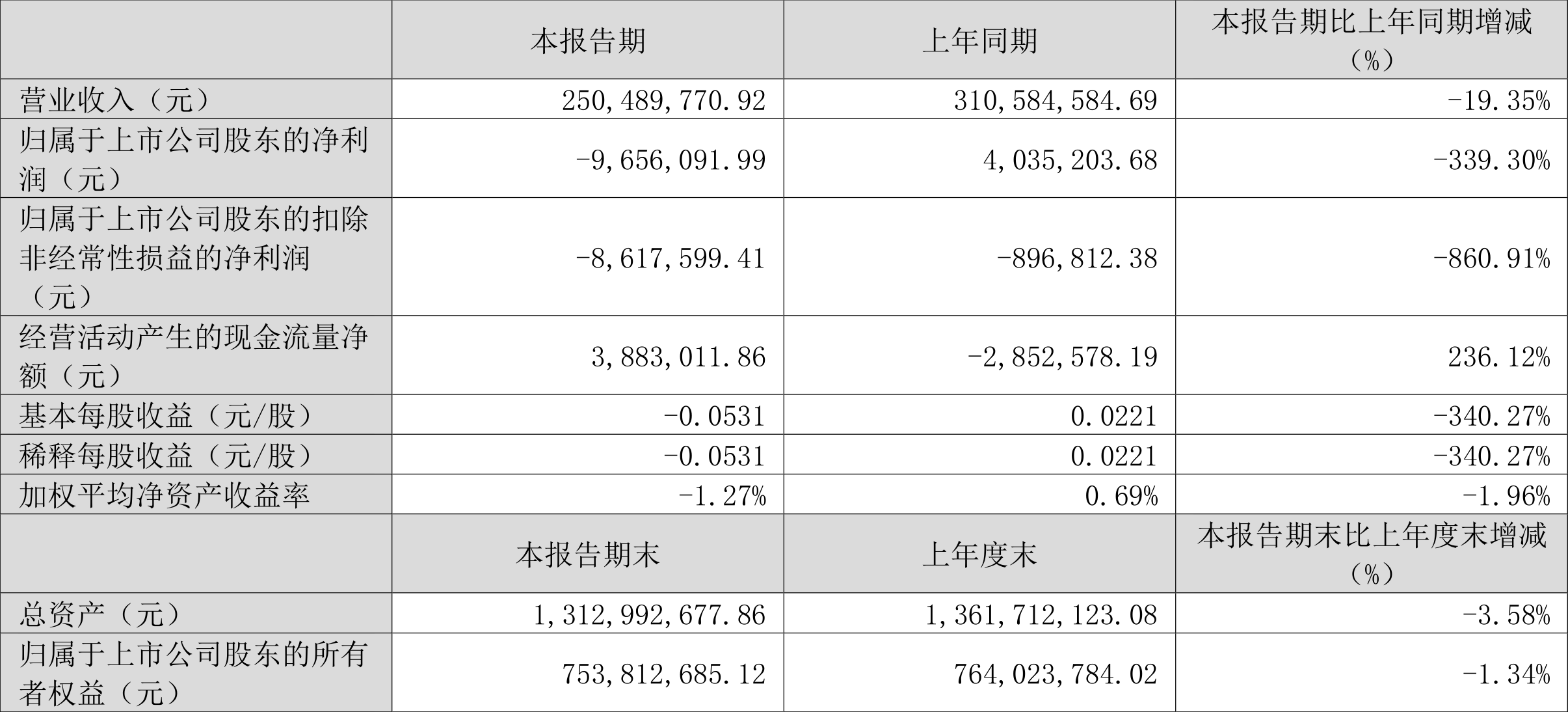 创源股份：公司主营文教休闲、运动健身及生活家居三大业务板块产品