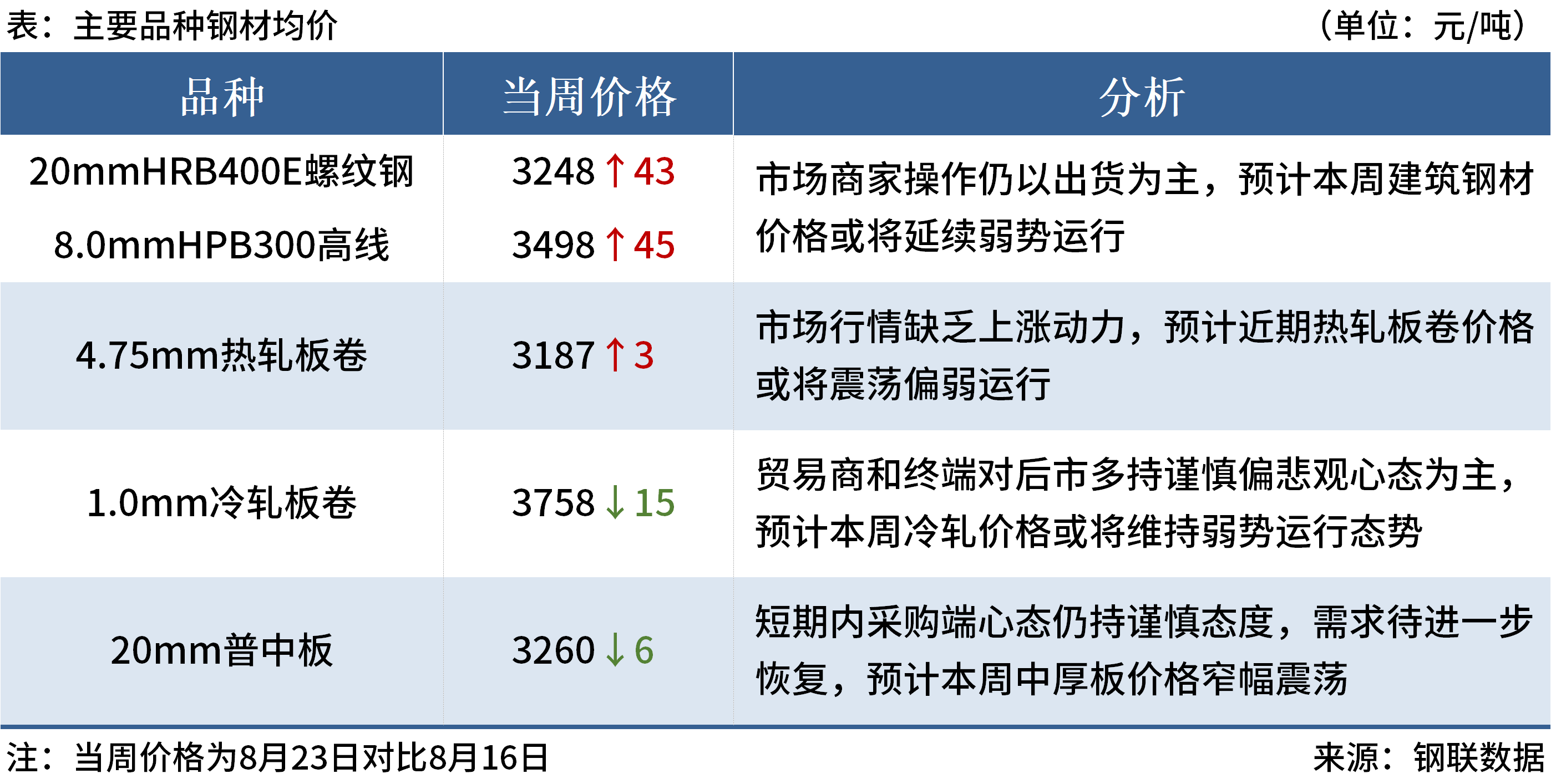 事关降息！美联储，突传重磅！