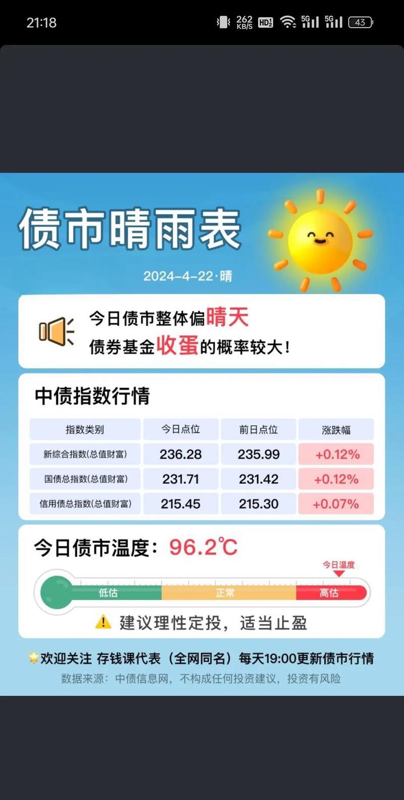 债市回暖有债基限购1000元 下半年有这些债市新动向