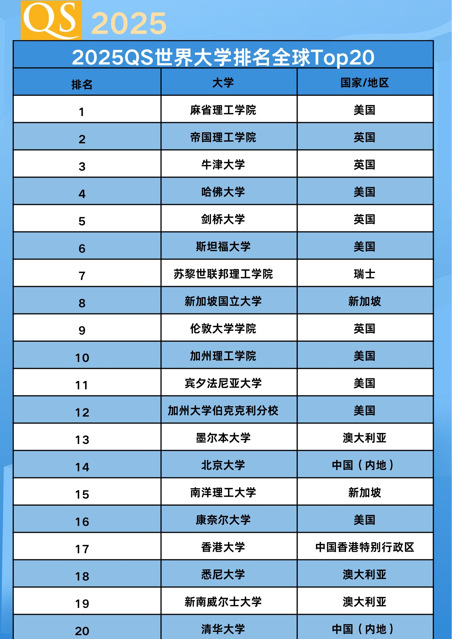 自然指数2025科研领导者榜单：中国保持第一