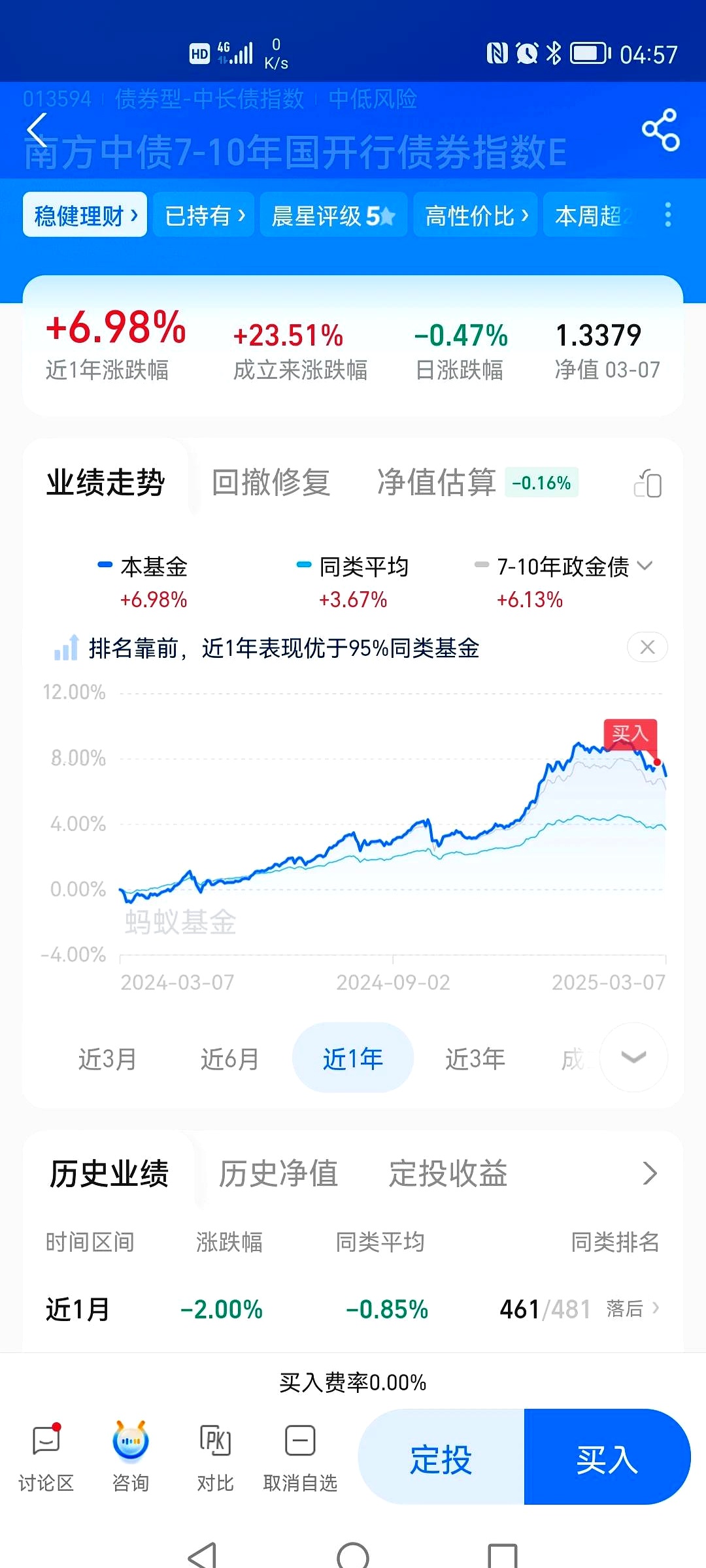债市回暖有债基限购1000元 下半年有这些债市新动向
