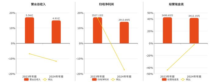 上海亚虹(603159.SH)：股东谢亚明已减持2.48%公司股份