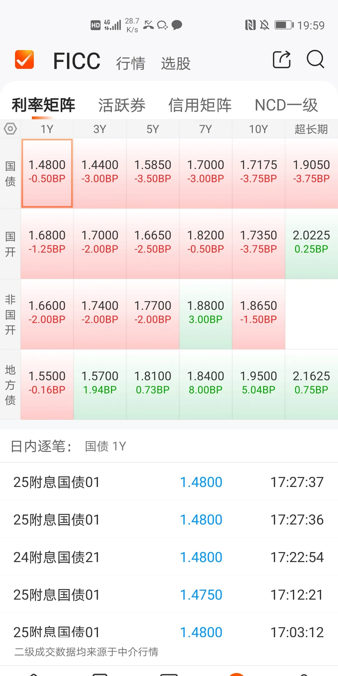 债市公告精选(6月12日)| 荣盛发展拟“以物抵债”方式化债约8.1亿元;方圆地产合营公司未能清偿约4.4亿元到期债务