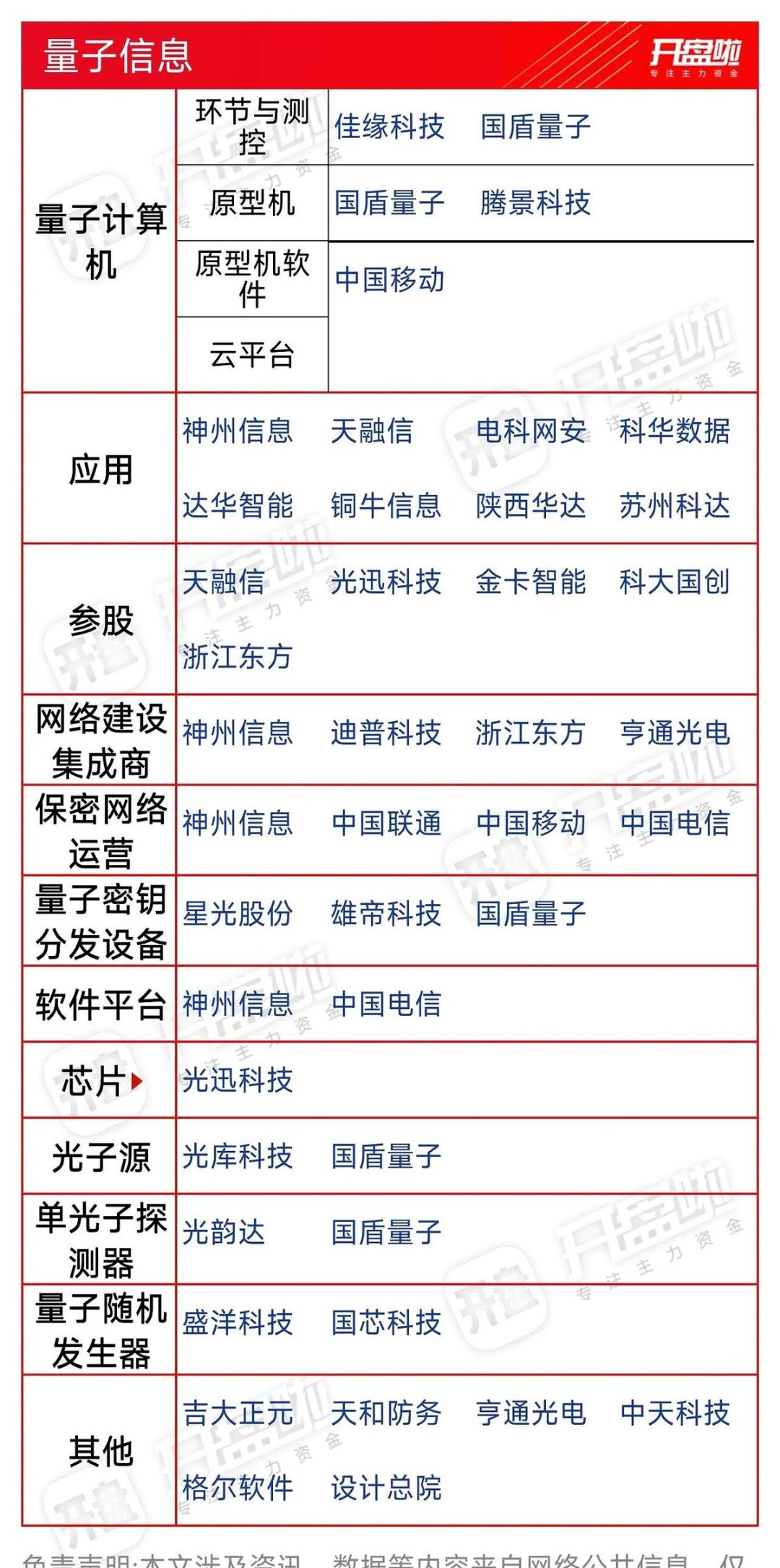 量子科技新成果不断涌现 上市公司积极布局