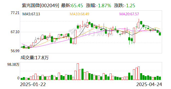 东岳硅材：截至2025年6月10日公司股东总户数共计56,973户