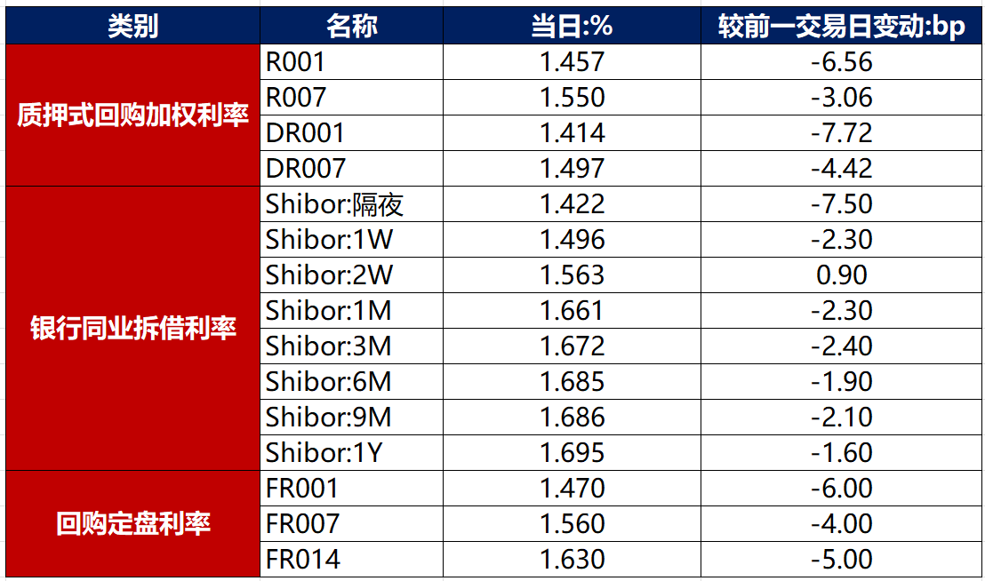 债市日报：6月12日