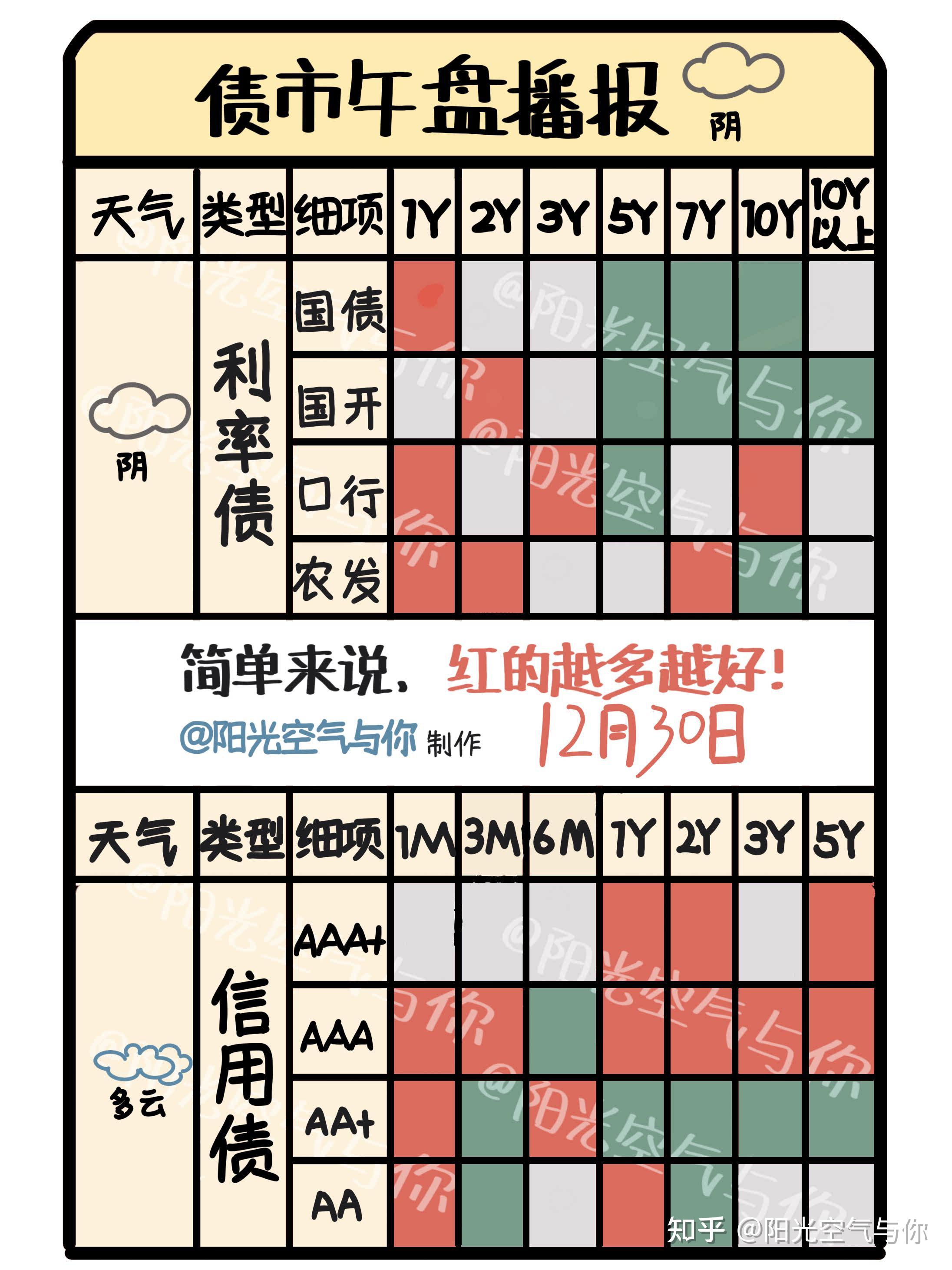 债市日报：6月12日
