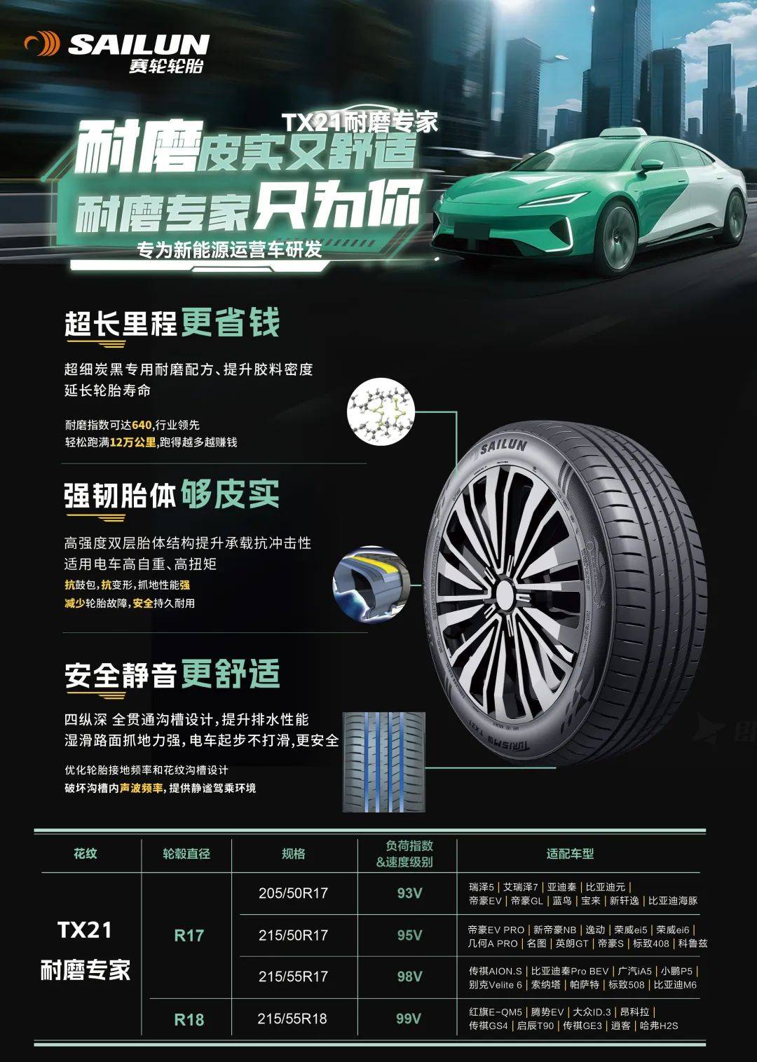赛轮轮胎：橡链云平台已在公司内部使用