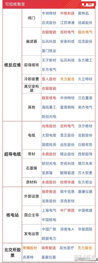 甬金股份：公司产品目前不涉及核电或可控核聚变领域