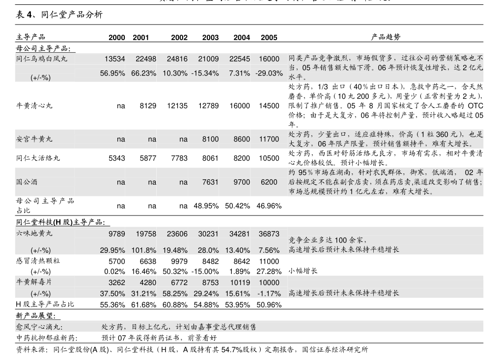 交大昂立:为保证所有投资者平等获悉公司信息