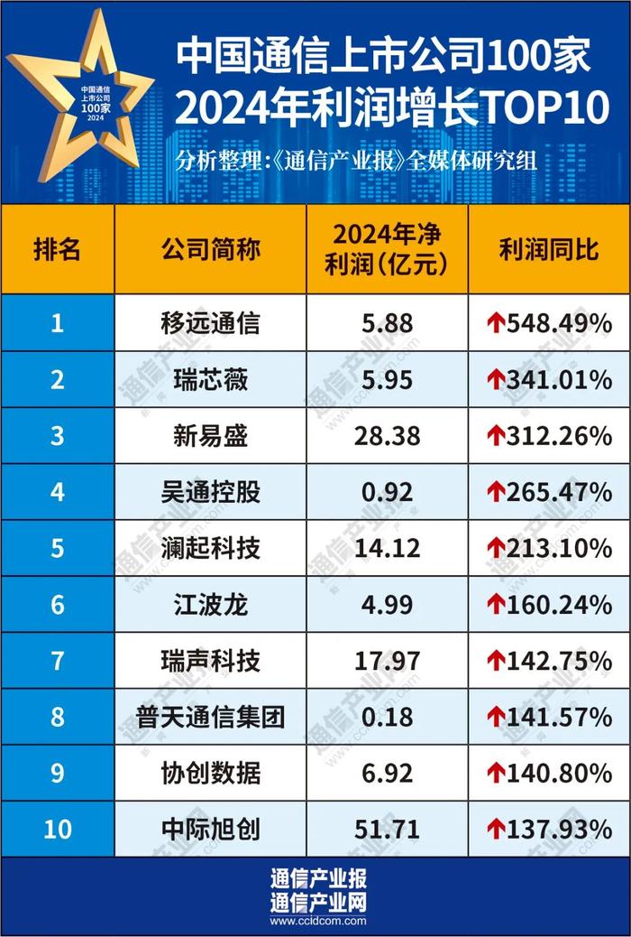 多家家电上市公司去年业绩向好