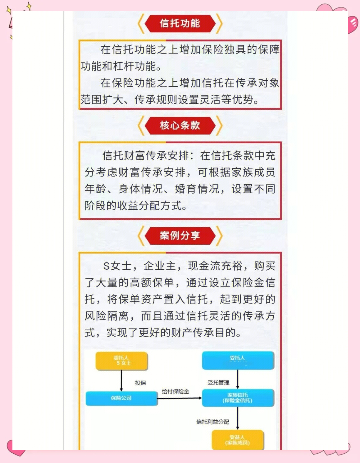 资产管理信托市场4月发行成立冲高回调 标品信托显示较强韧性